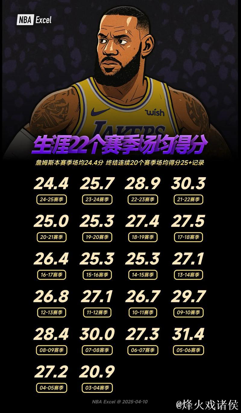 詹姆斯22+9末节7分锁定胜局 湖人胜热火止住连败 詹姆斯22+9末节7分锁定胜局 湖人胜热火止住连败